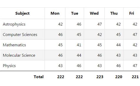 datatables sum column footer|Calculate Sum (Total) of DataTables Column using .